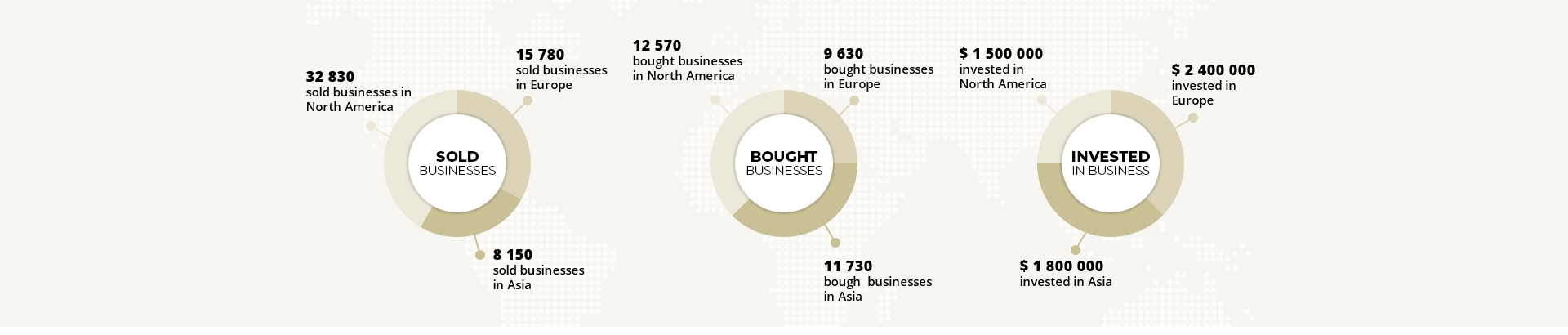 MADEALS business activity statistics